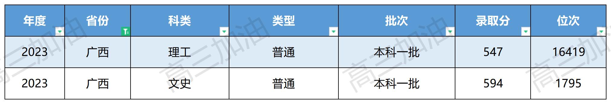 中国地质大学全国各省录取分数_中国地质大学在全国各省录取情况(11).jpg