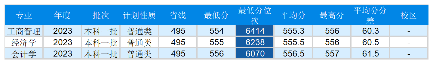 安徽省2023年普通高校招生本科第二批院校投档分数及名次（理工）详细版_sheet7(2).png